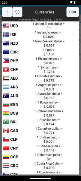Currencies