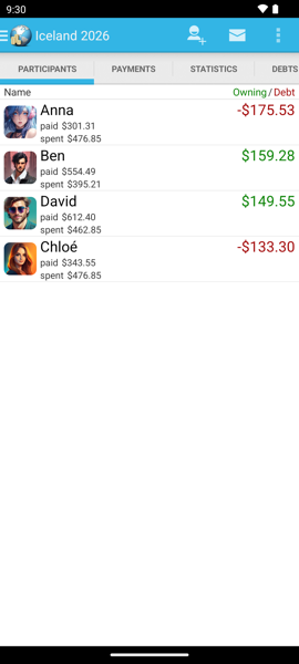 Participants tab showing who paid and who owes