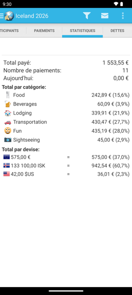 Statistiques