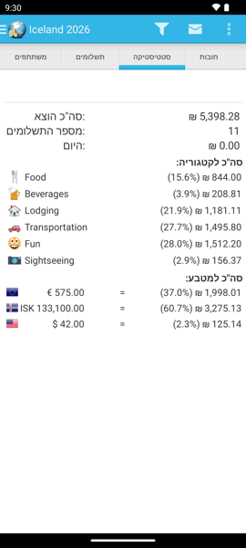 סטטיסטיקה