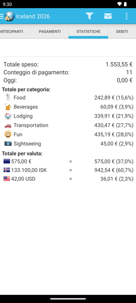 Statistiche