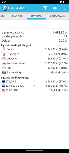 Statystyki