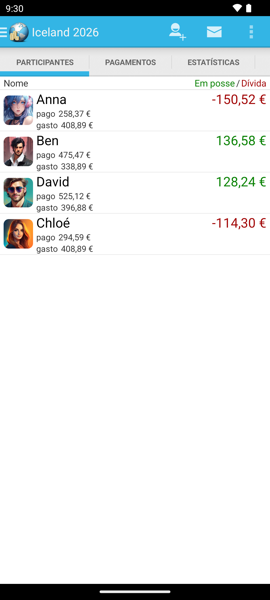 Separador Participantes a mostrar quem pagou e quem deve