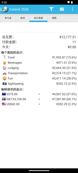 统计数据